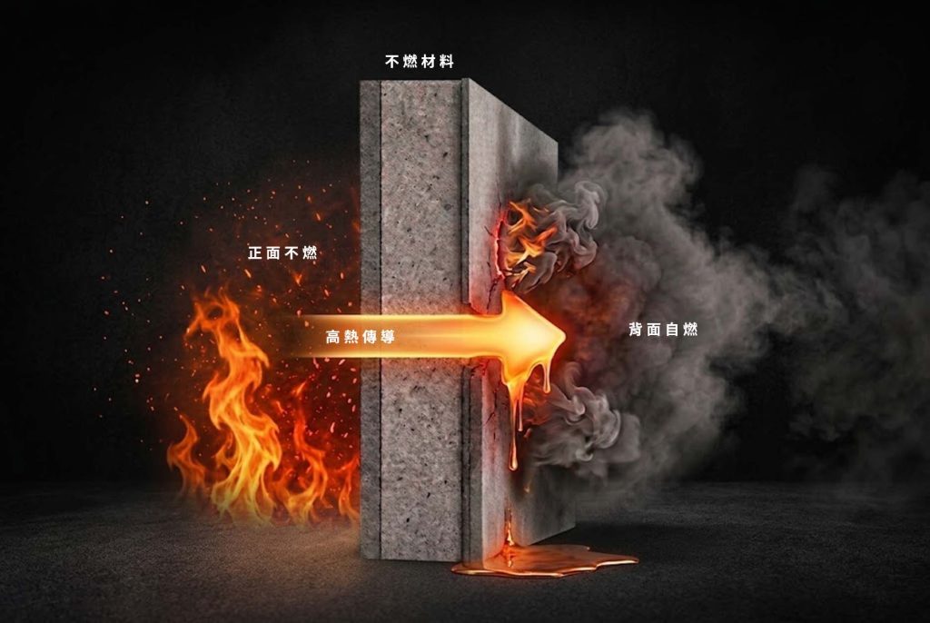火災熱傳導導致背面起火